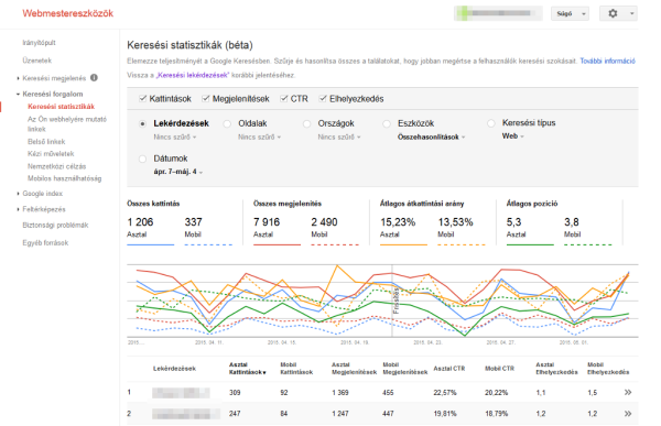 Keresési statisztika - Google Webmestereszközök