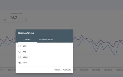 Google Search Console Google Hírek teljesítményjelentése